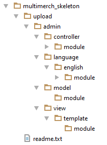 OpenCart Extension Folder Structure