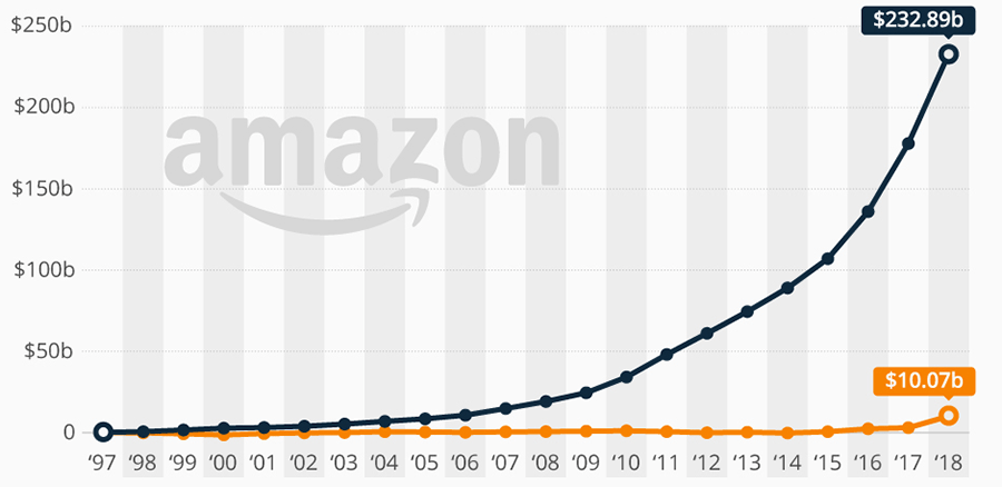 multimerch marketplace guide grow marketplace business