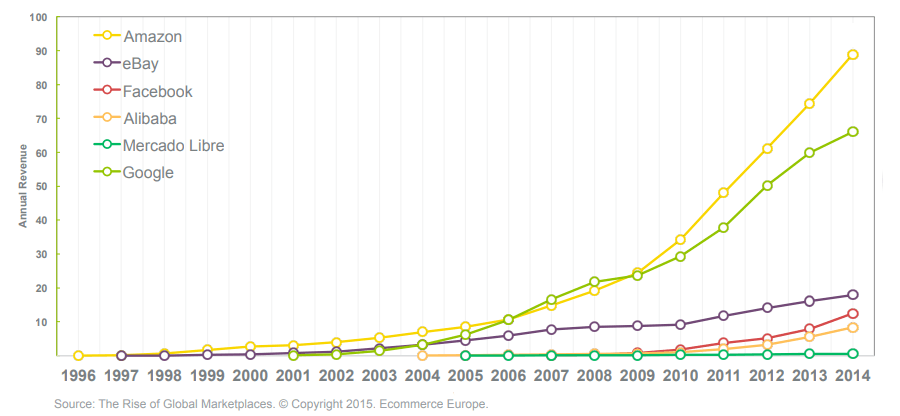 multimerch marketplace guide why start online marketplace